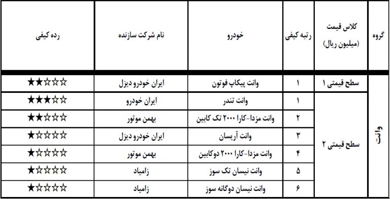 با کیفیت ترین خودرو داخلی